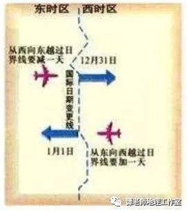 地理探究 高考地理确定了考时区 美国有六个时区 俄罗斯有十个时区 为什么中国不分时区 一文概括地理时区计算全部技巧 区时