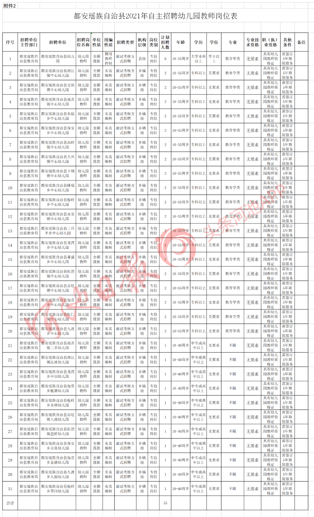 蔡场镇多少人口_那美克人有多少人口(2)