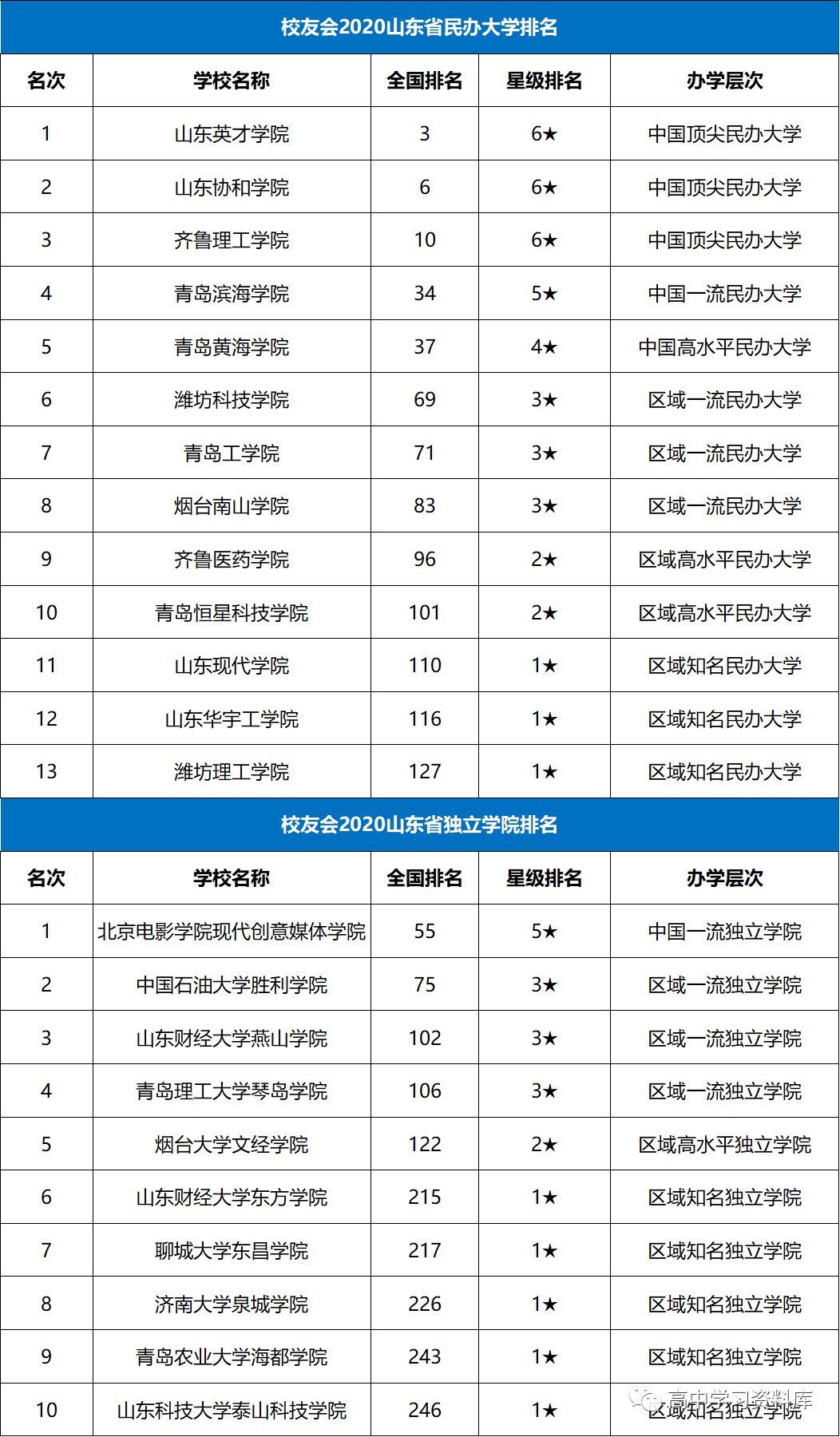全国人均经济排名2021省份_中国省份地图(2)