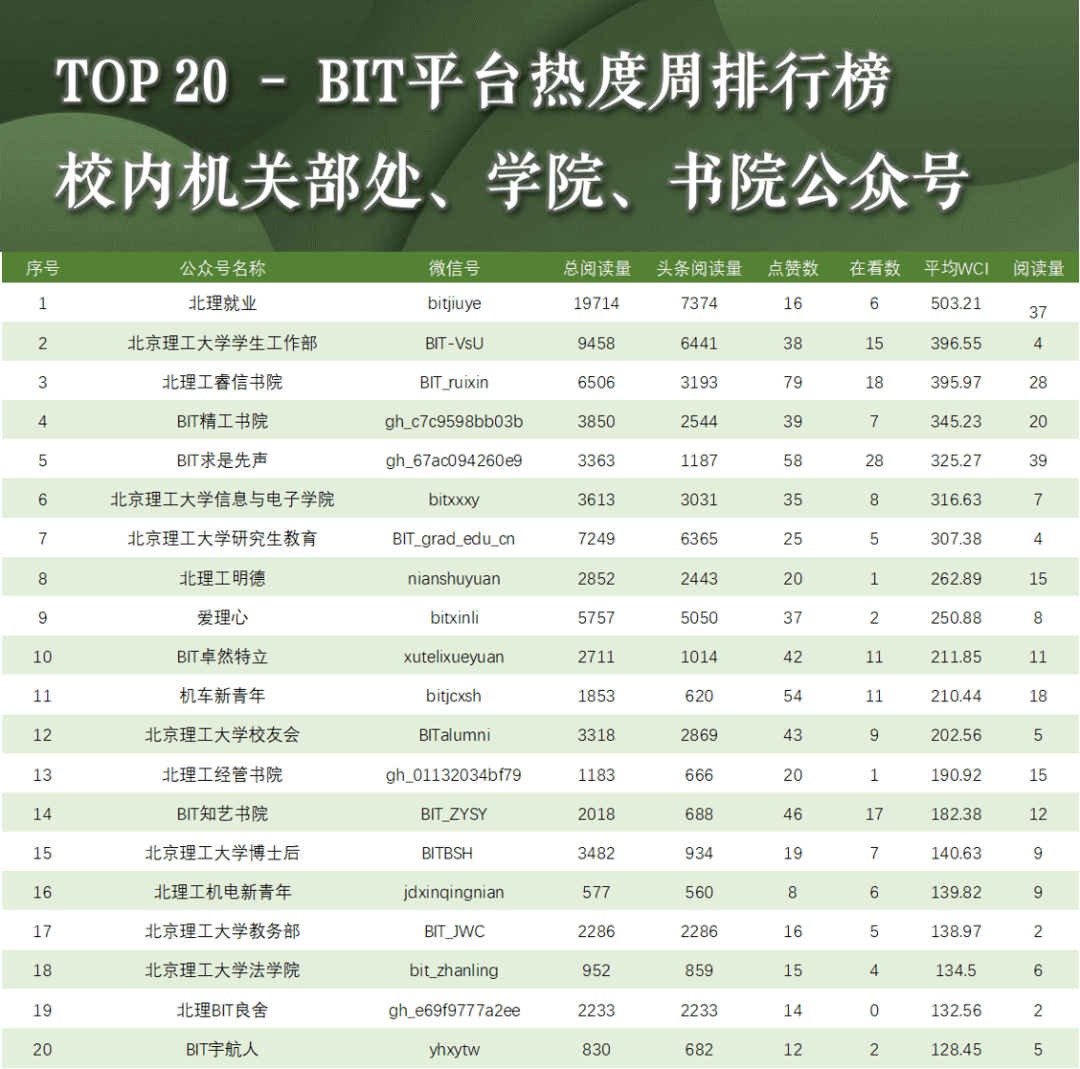 民国时期潍县gdp排名_明清民国时期潍县与潍县城(3)