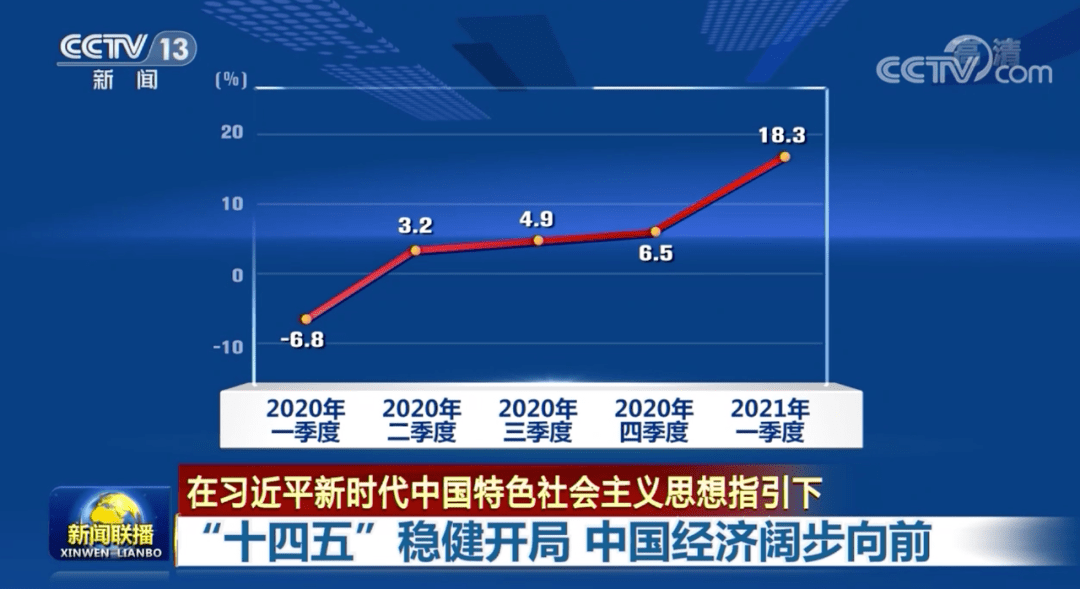 2021年世界前五国经济总量_凹凸世界金