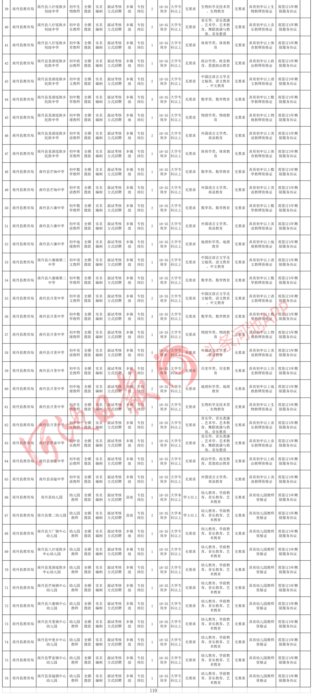 蔡场镇多少人口_那美克人有多少人口(2)