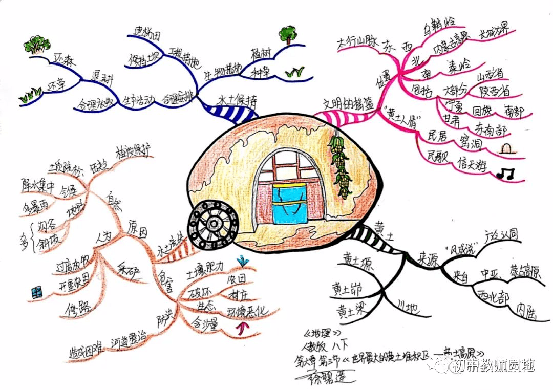 搭石思维导图中心图怎么画_搭石怎么画图片(2)