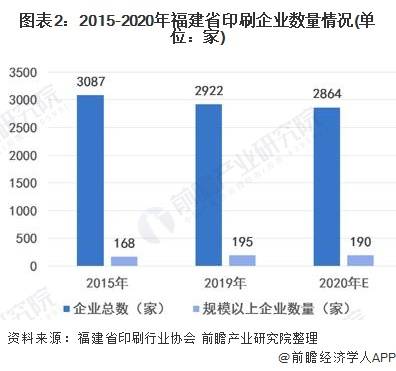 2021年福建各市gdp(3)