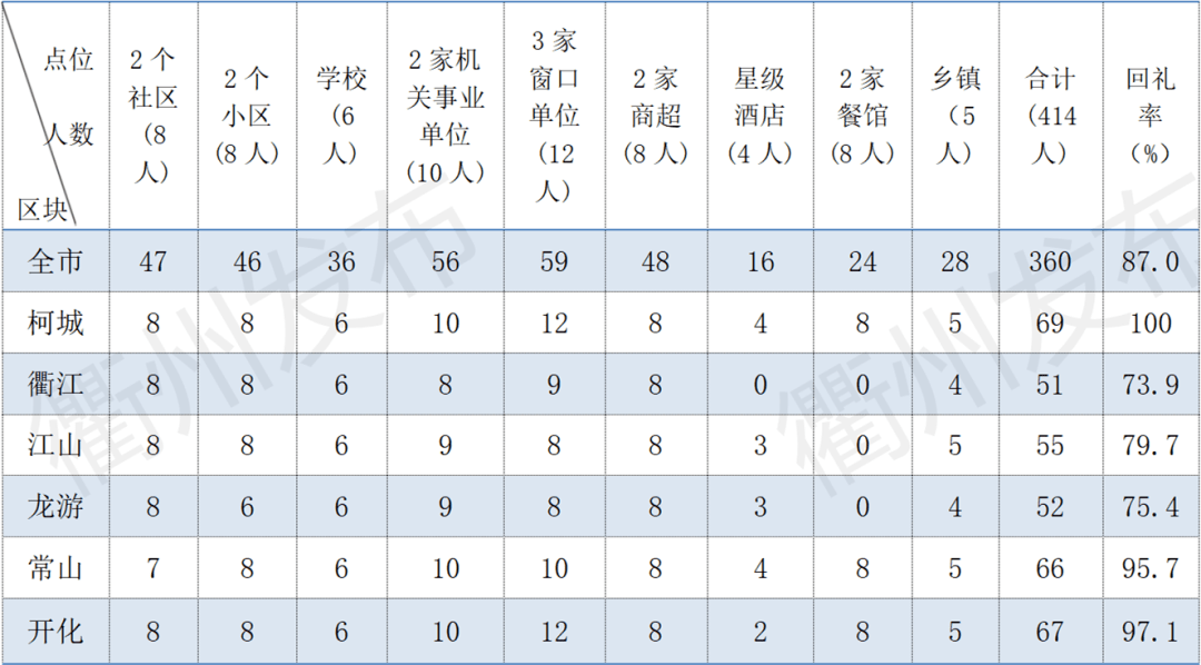 衢州常山和江山的gdp_明信片上的衢州 诠释城市文艺的缩影