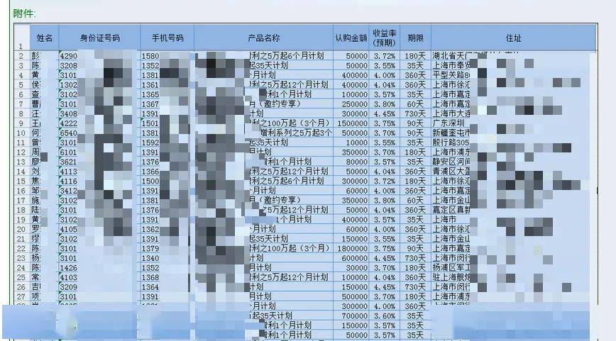 交易量|触目惊心！上亿条个人信息被售卖，包括行踪、征信、财产……