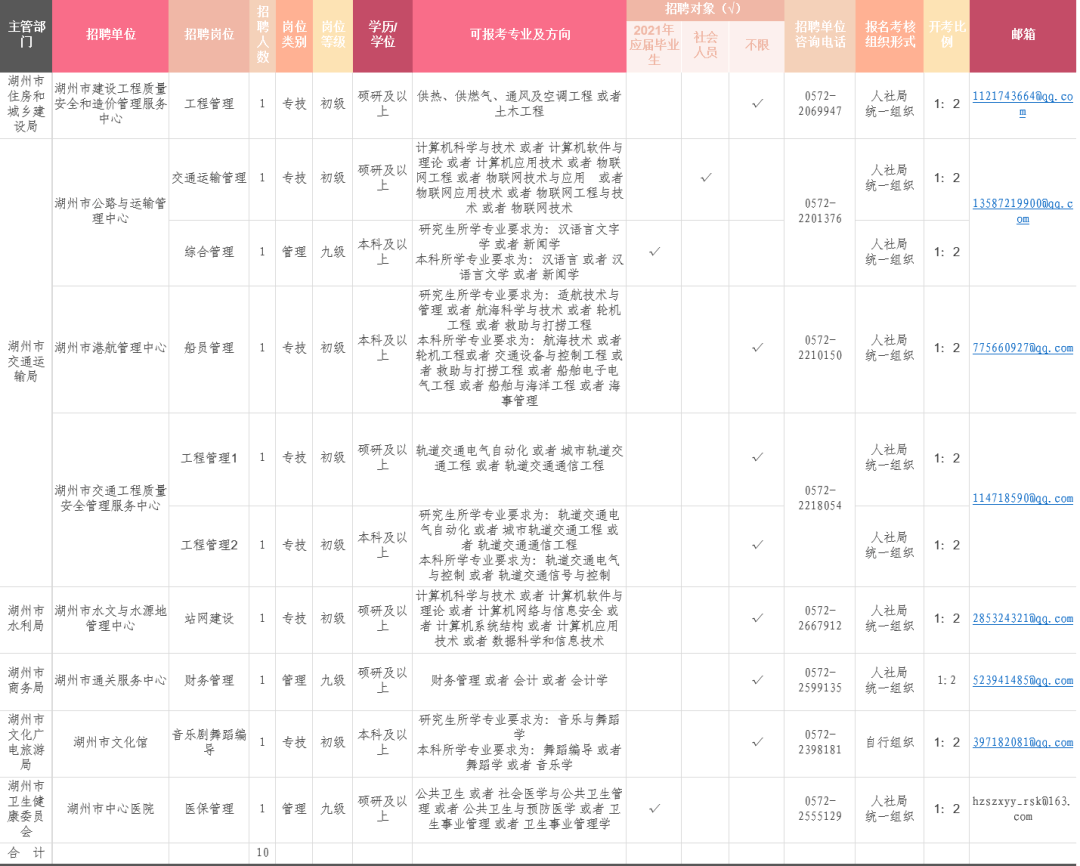 浙江各市上半年gdp2021_浙江大学(3)