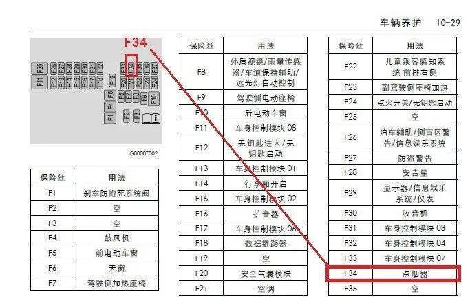 10年昂科雷保险丝图解图片