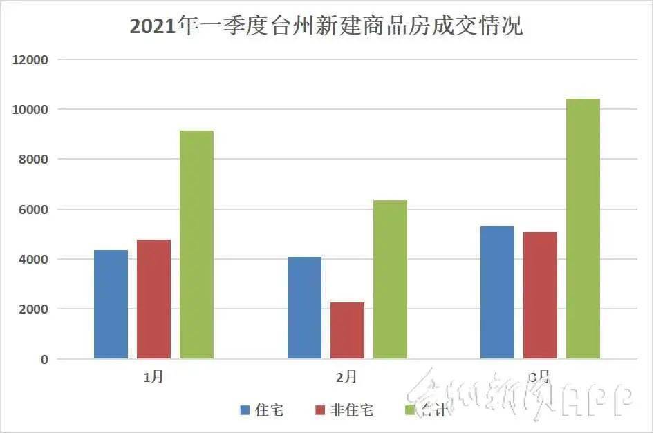 台州各县市区二季度gdp_2020年度台州各县市区GDP排名揭晓 你们区排第几