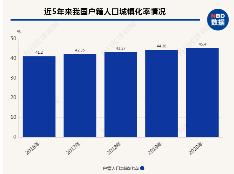 gdp算不算非户籍人口_房地产真的到拐点了吗