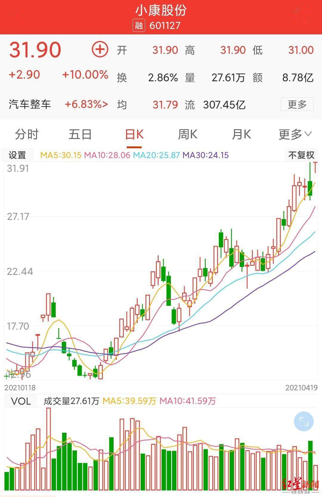 小康|华为要开始卖车了！华为智选首次新增汽车品类