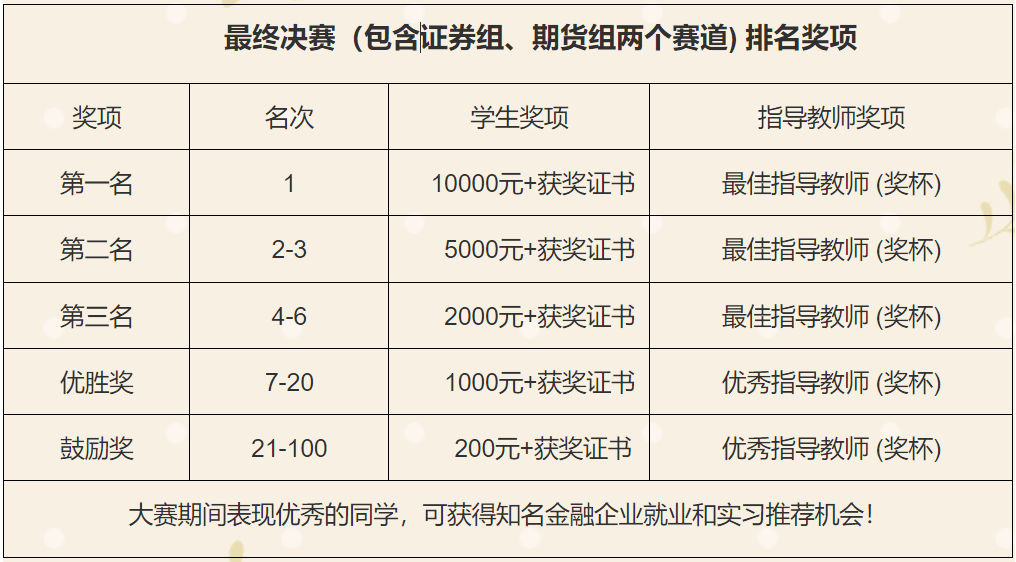 夏季赛排名_2021夏季美甲图片(2)