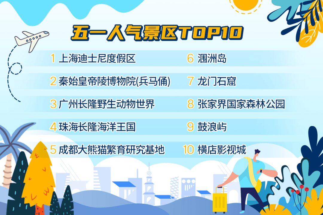 三亚人口2021年有多少_三亚人口超100万,位居前三 性别 年龄构成(3)