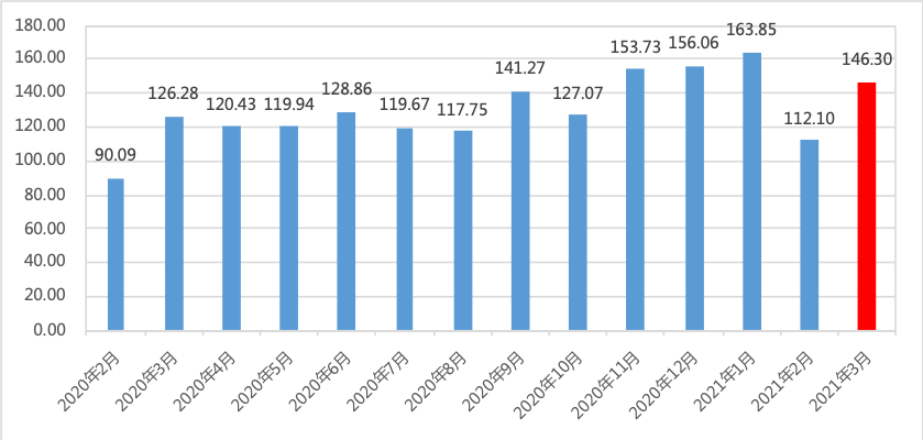 乌兰察布市第一产业占全市gdp的_深圳2020年统计数据出炉 房地产开发投资增长16.4(3)