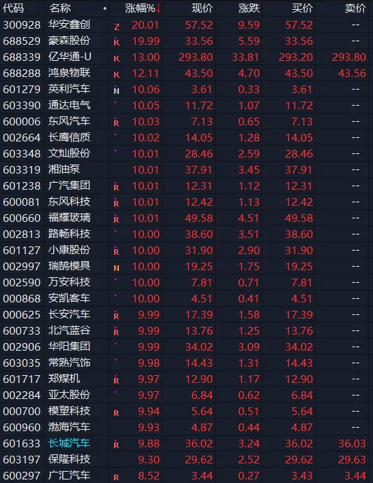 汽车|摊上事儿了？特斯拉一度蒸发3000亿，车顶维权+起火事故双重打击！华为强力搅局，要变天了？