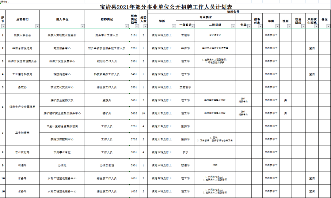 宝清人口_宝清:关爱贫困人口送医到户义诊