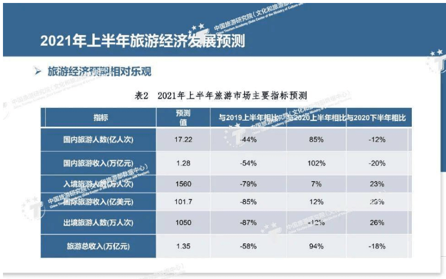 2021年中国新生人口数量_中国老龄人口数量图标