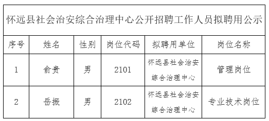 怀远人口有多少_怀远县人最多,经开区最年轻...公报来了(2)