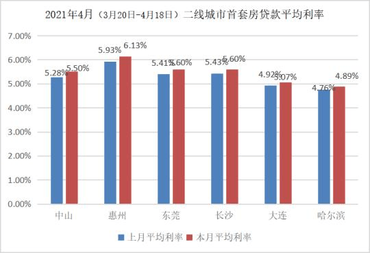 惠州gdp排全国前几_为什么广东有那么多外地人(3)