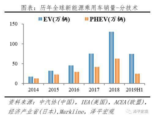 重庆汽车产业gdp贡献_上半年GDP十强城市基本落定 重庆超越广州 南京首次入榜