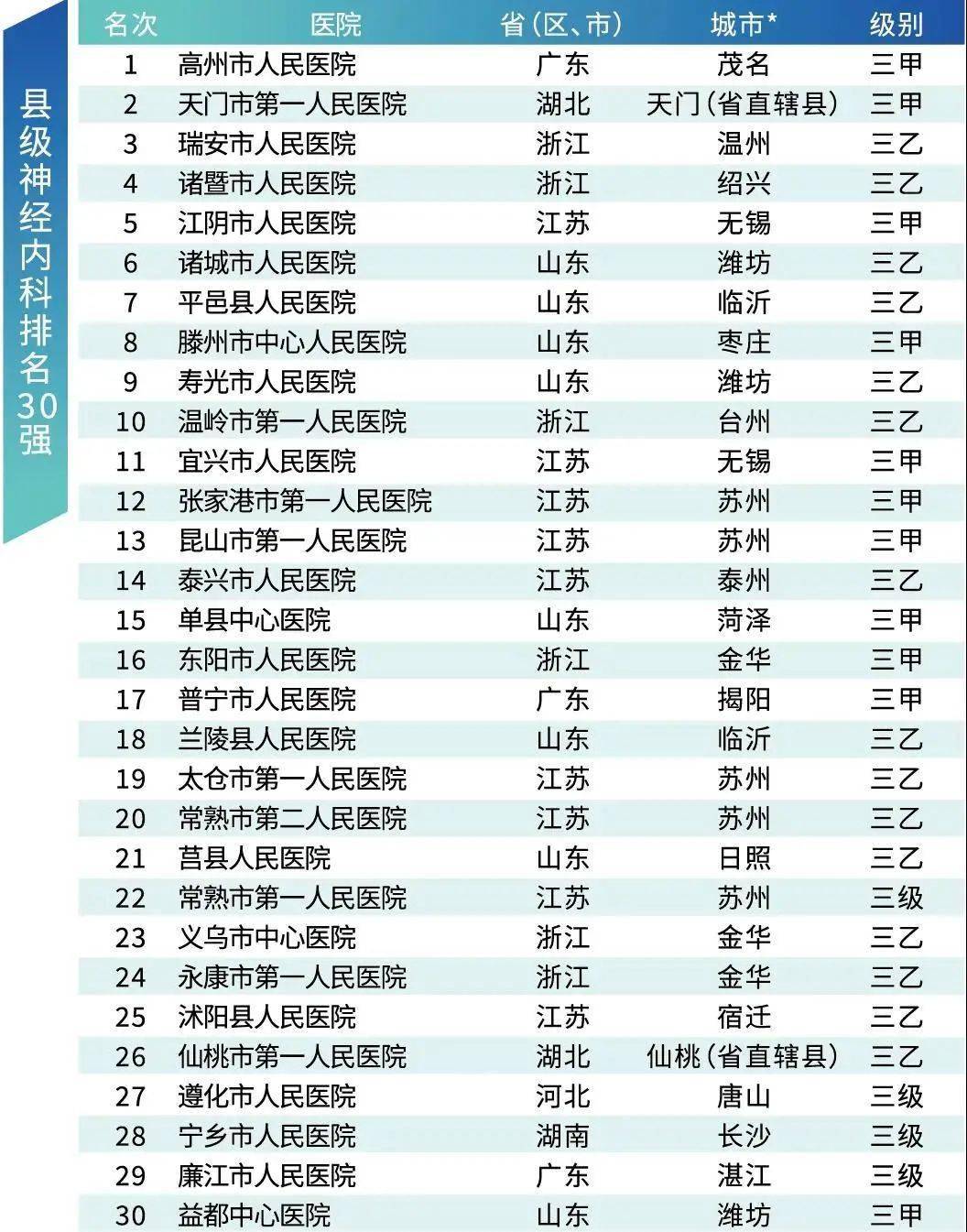 专科医学院排名_厦门医学院专科宿舍