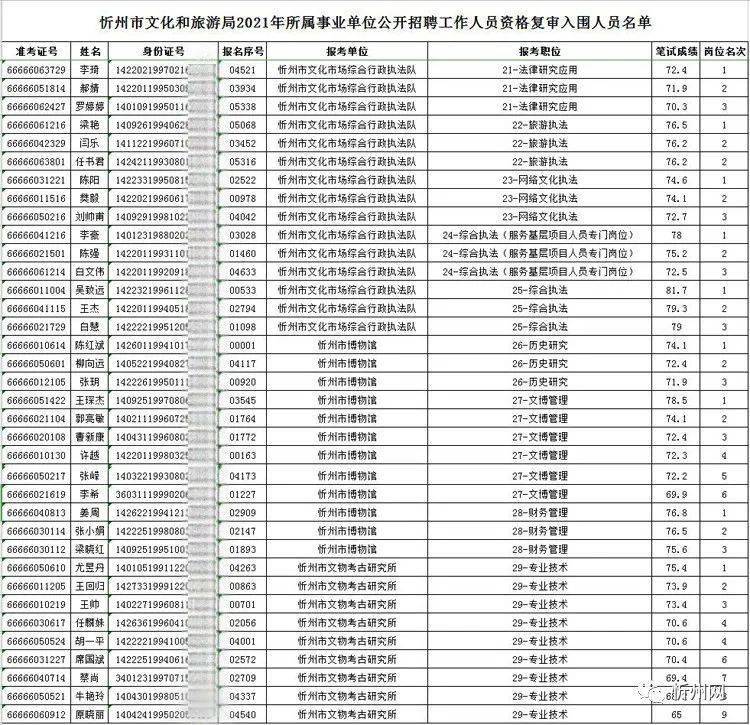 忻州宁武2021gdp_中国城市排行榜出炉 山西四线城市6个,五线城市4个,太原稳居二线,忻州降至五线 商业(3)
