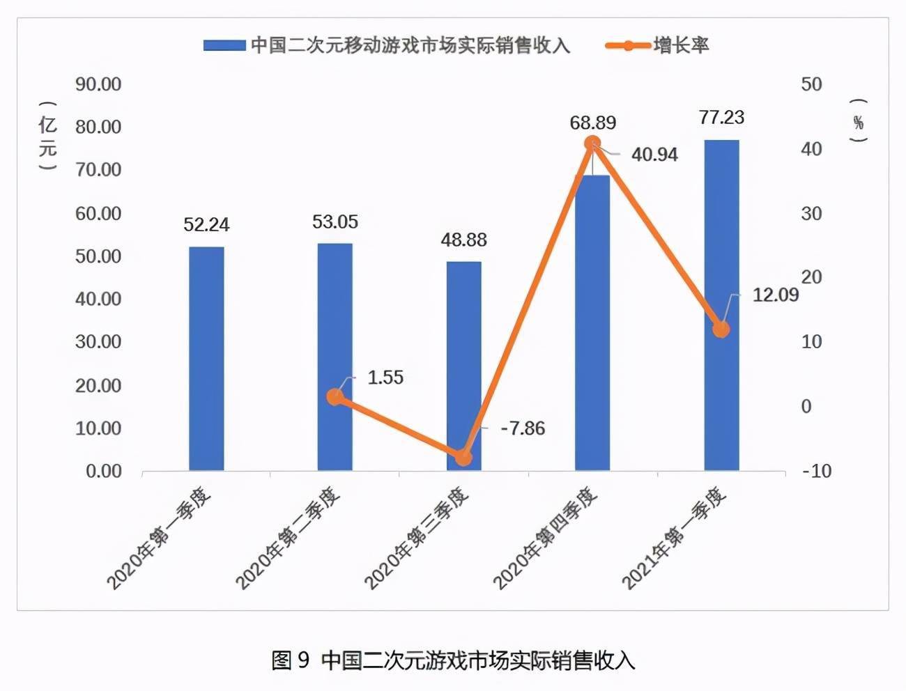 2021上半年各市gdp上海_各人半年工作总结(3)