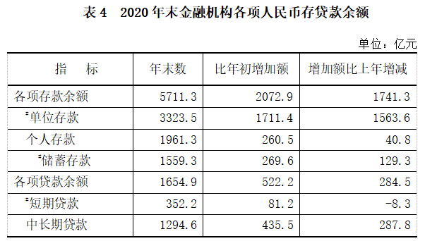 2020年北京通州GDP_2020年GDP排名前十的城市,北方仅剩北京,天津为何跌出前十