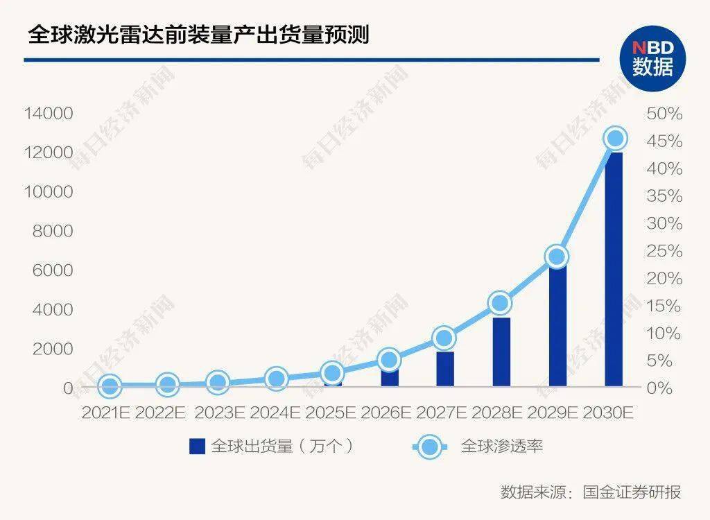 汽车|A股爆炒智能出行，激光雷达商用提速！华为、大疆纷纷加码，头部玩家却是他们……