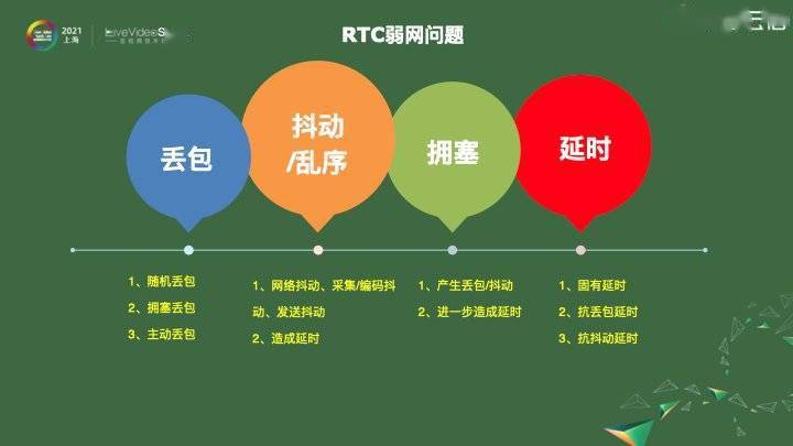 网络|亮相LiveVideoStackCon 2021，网易云信分享QoS优化之道