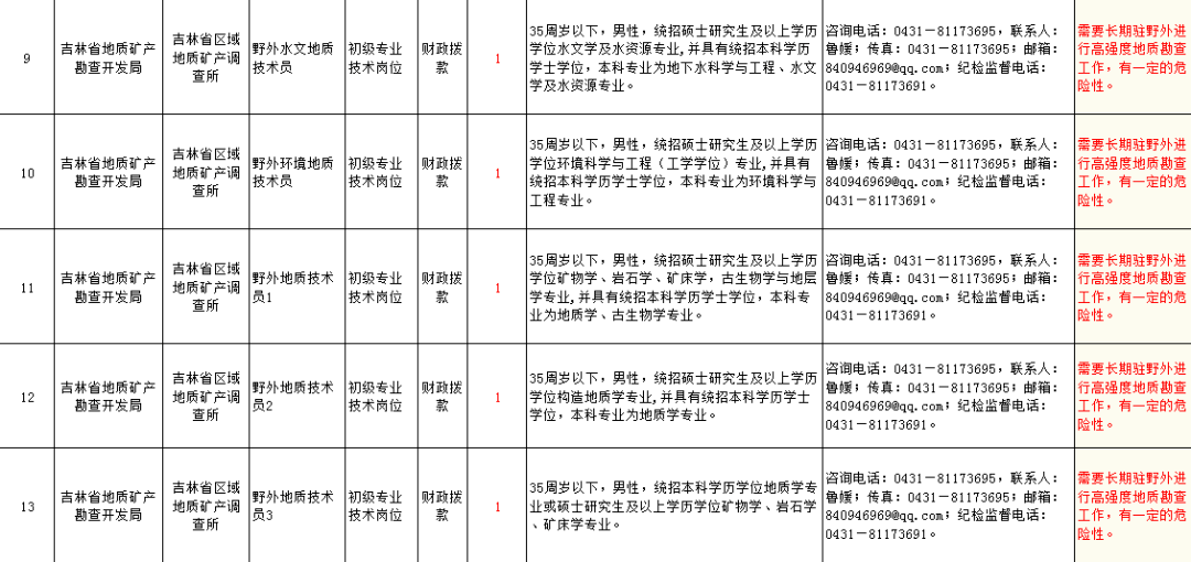 放射技师招聘_四川大学华西第二医院2019级规范化培训 放射技师招收简章(2)