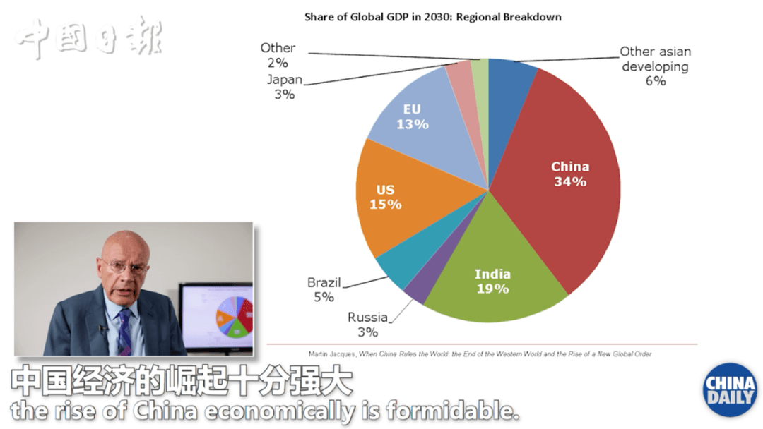 七国集团与上合组织的经济总量_晓组织(2)