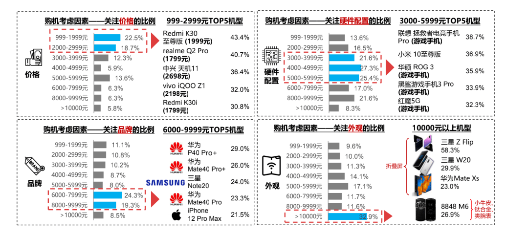 华为|换机周期平均25个月，苹果用户27个月，你用5G手机了吗