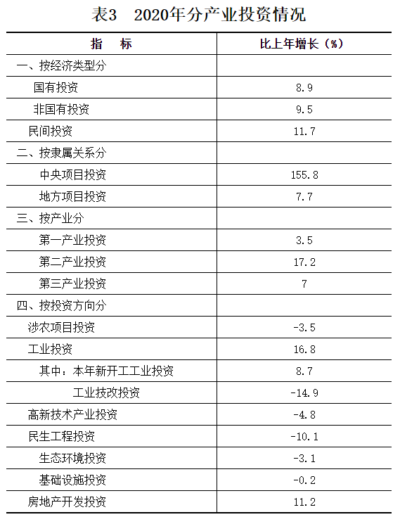 2020湖南怀化gdp_2020年上半年湖南经济运行情况分析 GDP同比增长1.3 图