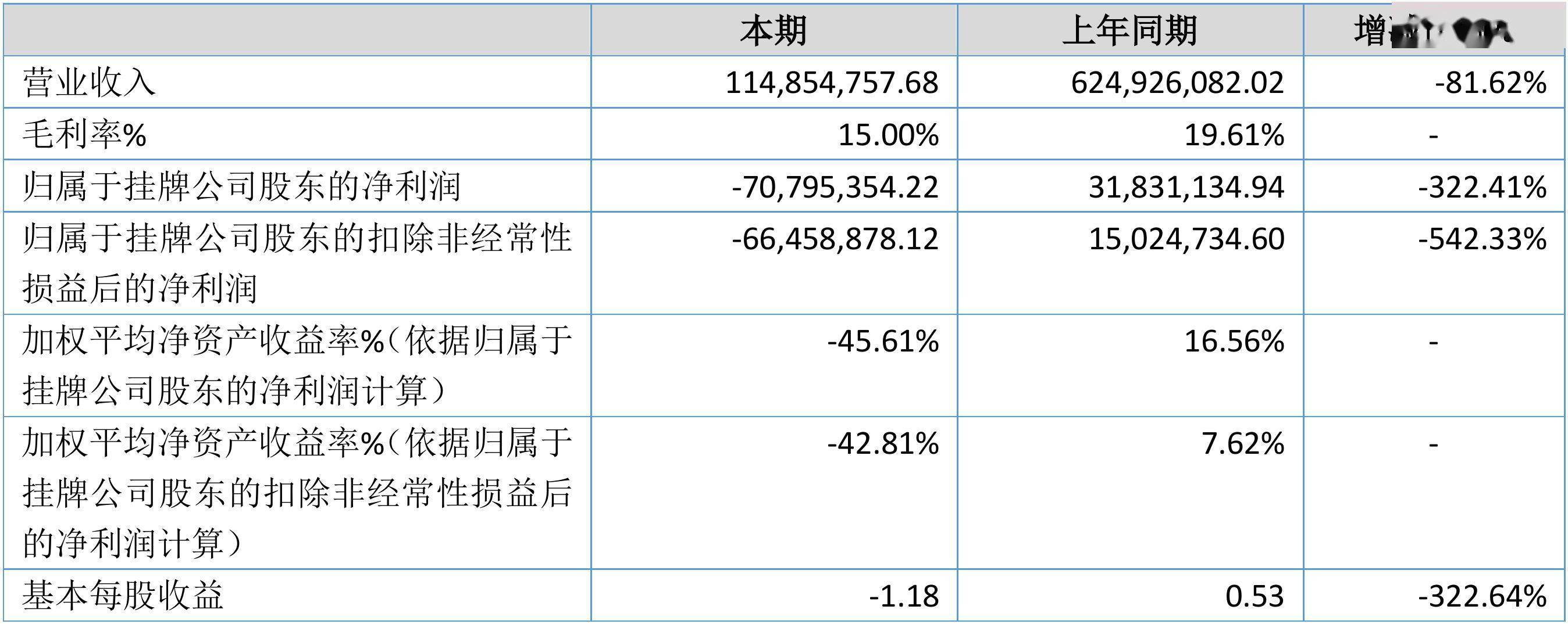 财报季世纪明德2020年度财报营收115亿元净亏损707954万元