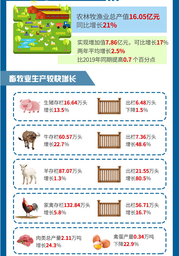 2021年固原gdp_图解2021年一季度固原市经济运行情况(2)