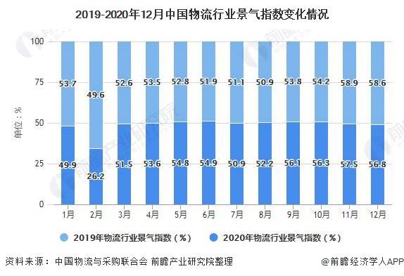 社会物流总额大于GDP_2020年GDP增速预期下调,物流将受多大影响(2)