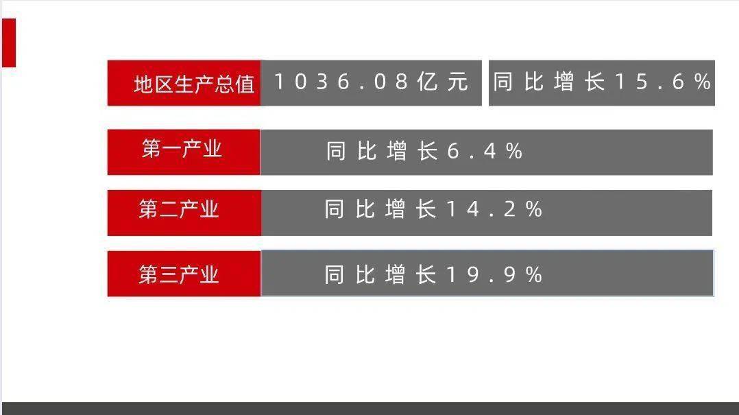 2021榆林gdp_2017年陕西榆林经济运行情况分析 GDP总量突破3000亿 附图表