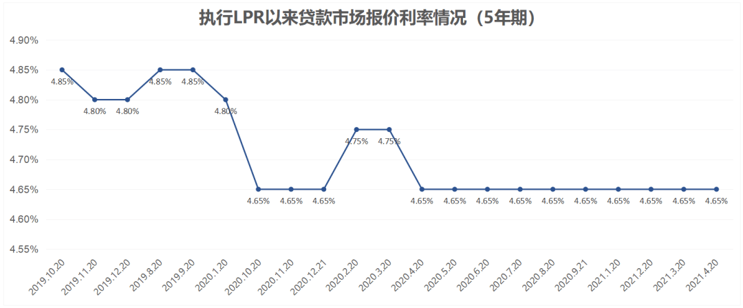 刚刚人民银行发布最新贷款利率