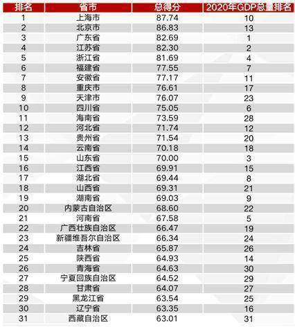 gdp2020河南排名_河南各地2020年GDP排名出炉,说说排名背后的事(3)