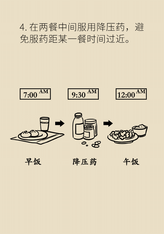 餐后各小时血糖_餐后血糖小时正常值范围_70岁餐后2小时血糖对照表