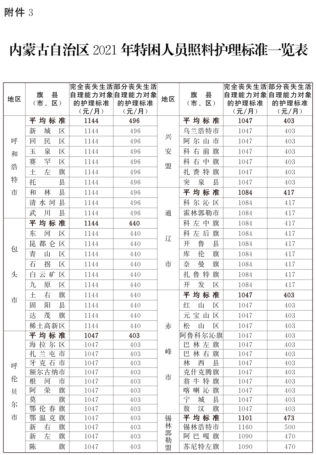 2019年标准下的贫困人口_贫困人口数据变化图