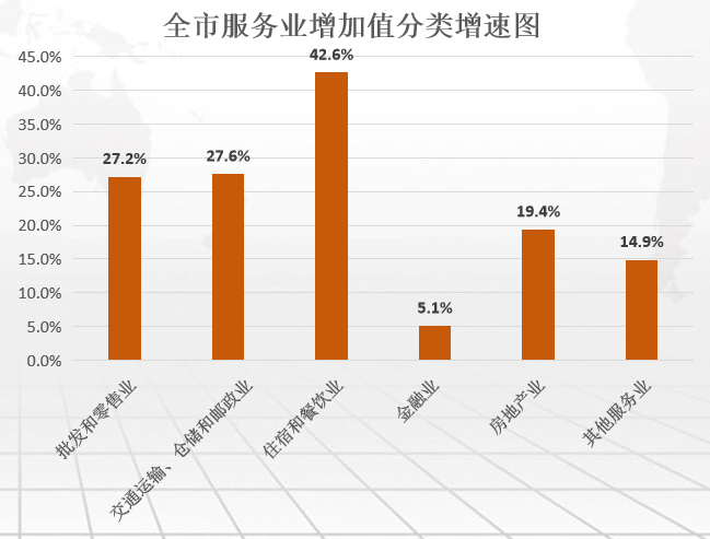 武汉一季度季度GDP(2)