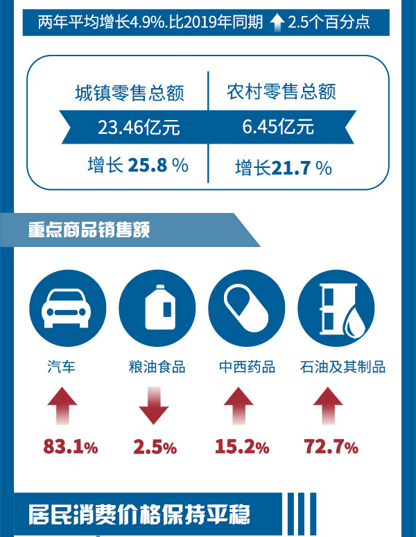 2021年固原gdp_图解2021年一季度固原市经济运行情况(3)