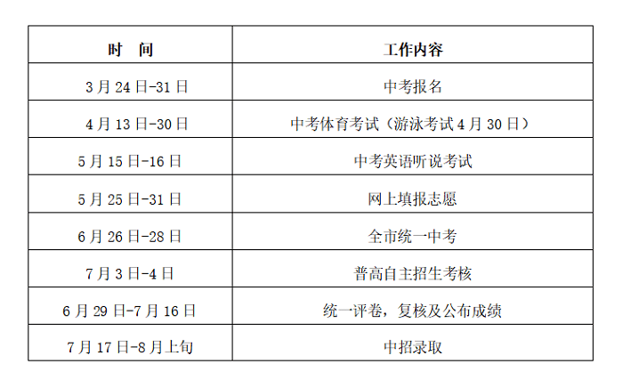 安徽省中考时间2021具体时间(安徽省中考时间2021具体时间是什么)