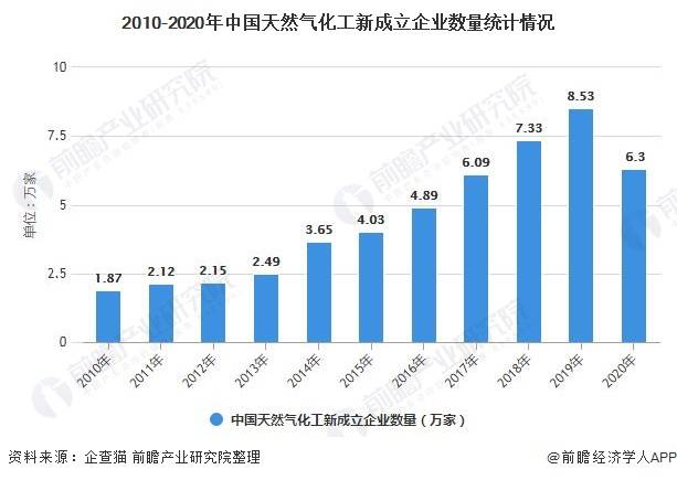 江苏化工行业占全国gdp多少_破灭与新生 论化工的新一轮供给侧改革(2)