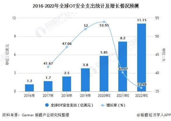 工业革命前日本gdp历年_官方预计今年英国GDP恐骤降13 上次出现时工业革命还未开始(3)