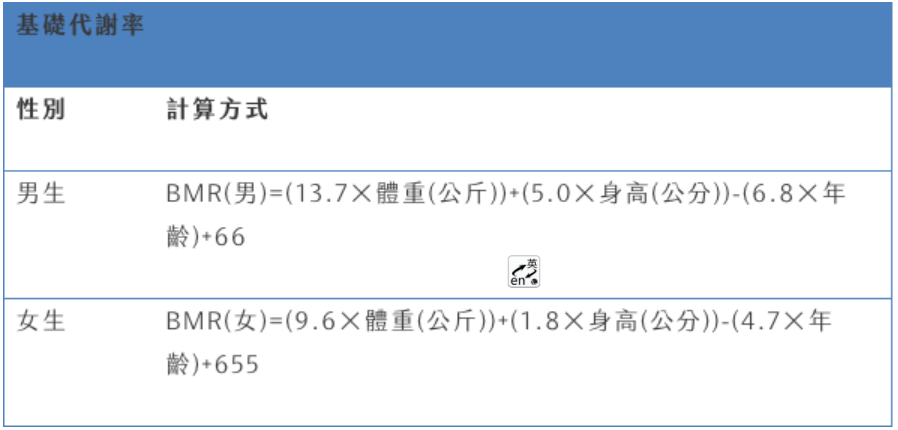 内脏脂肪是人体脂肪中的一种,与皮下脂肪不同,它围绕着人的内脏器官