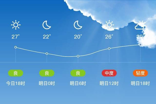 广东越秀天气预报（广东越秀天气预报7天） 广东越清秀
候
预报

（广东越清秀
候
预报

7天） 新闻资讯