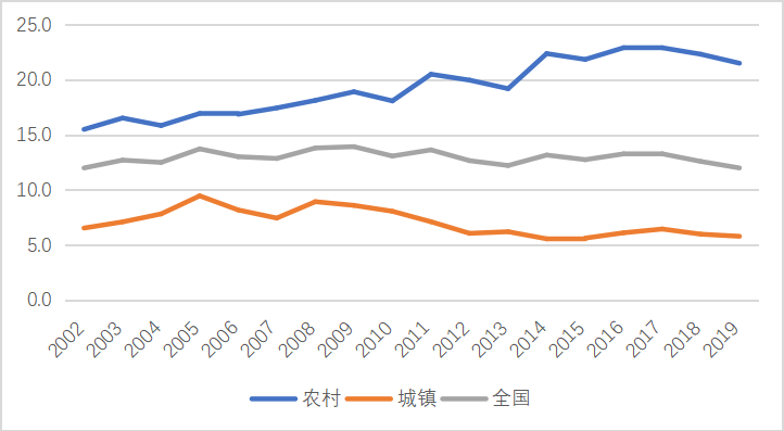 国研世讯 人口普查_人口普查(2)